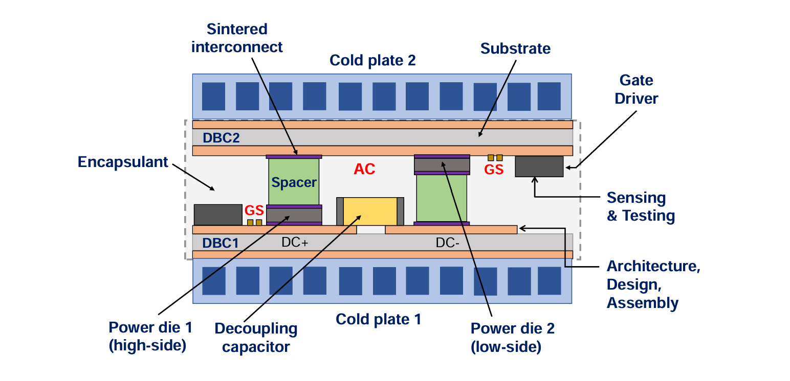 Cross-section of proposed national test vehicle in N-IPERC
